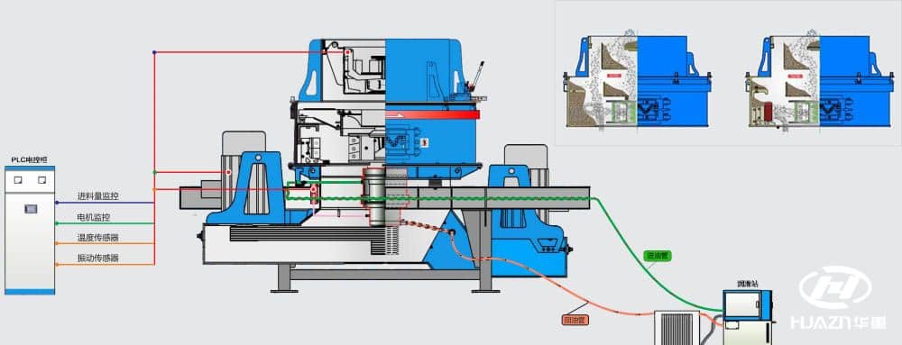 礦石制砂機